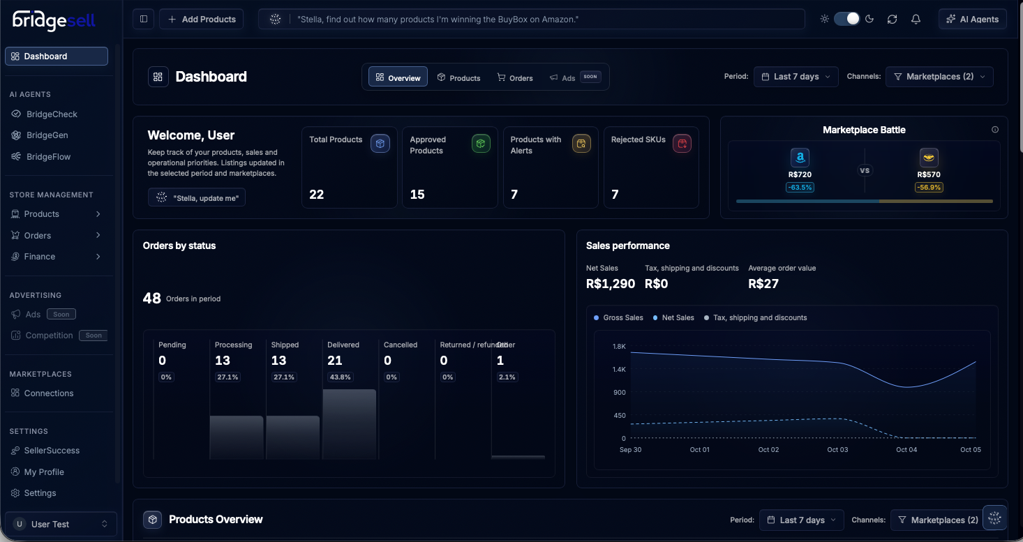 Dashboard real da BridgeSell em tema escuro